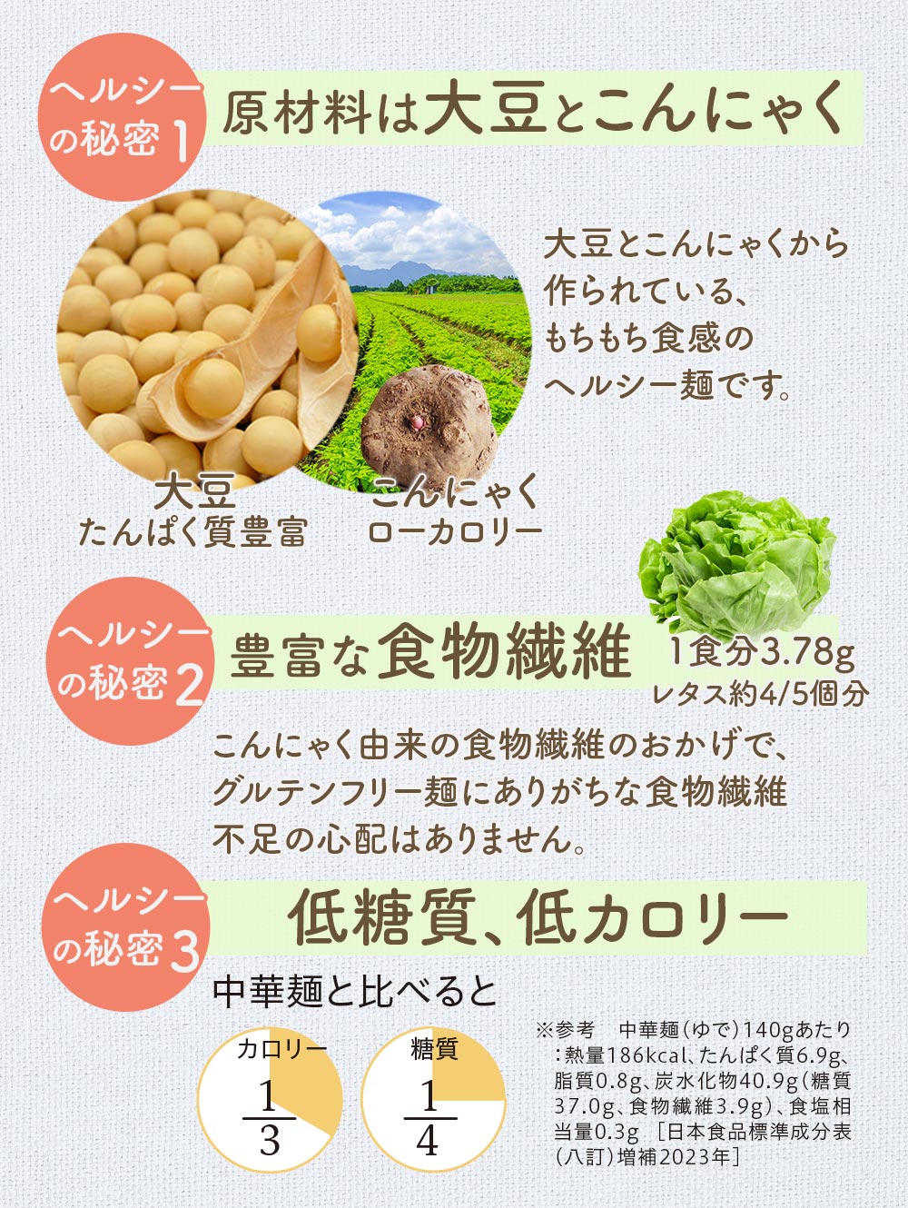 サッと手軽に ヘルシー おいしい ローカロ麺 ロカボ麺 水切り不要